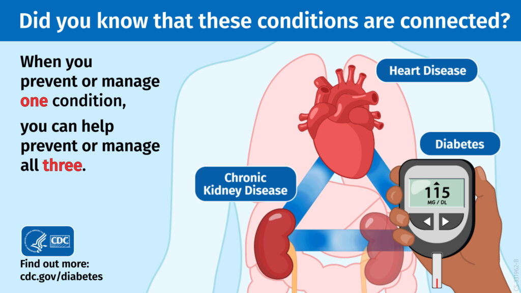 Diabetes and Related Conditions